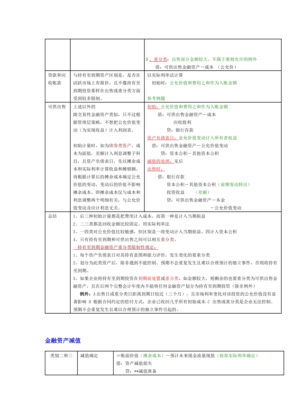 金融资产与固定资产_第2页