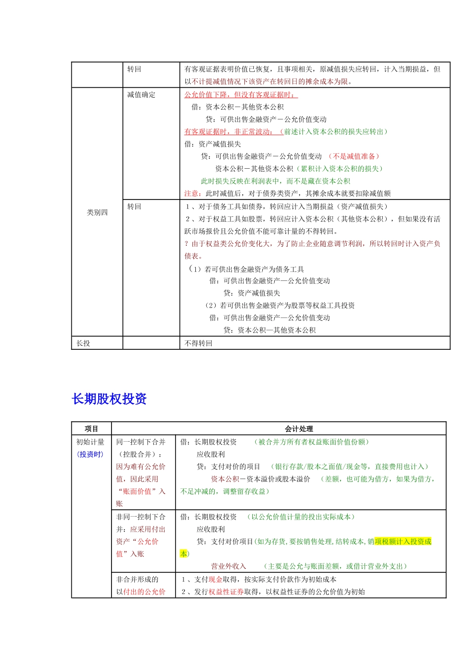 金融资产与固定资产_第3页