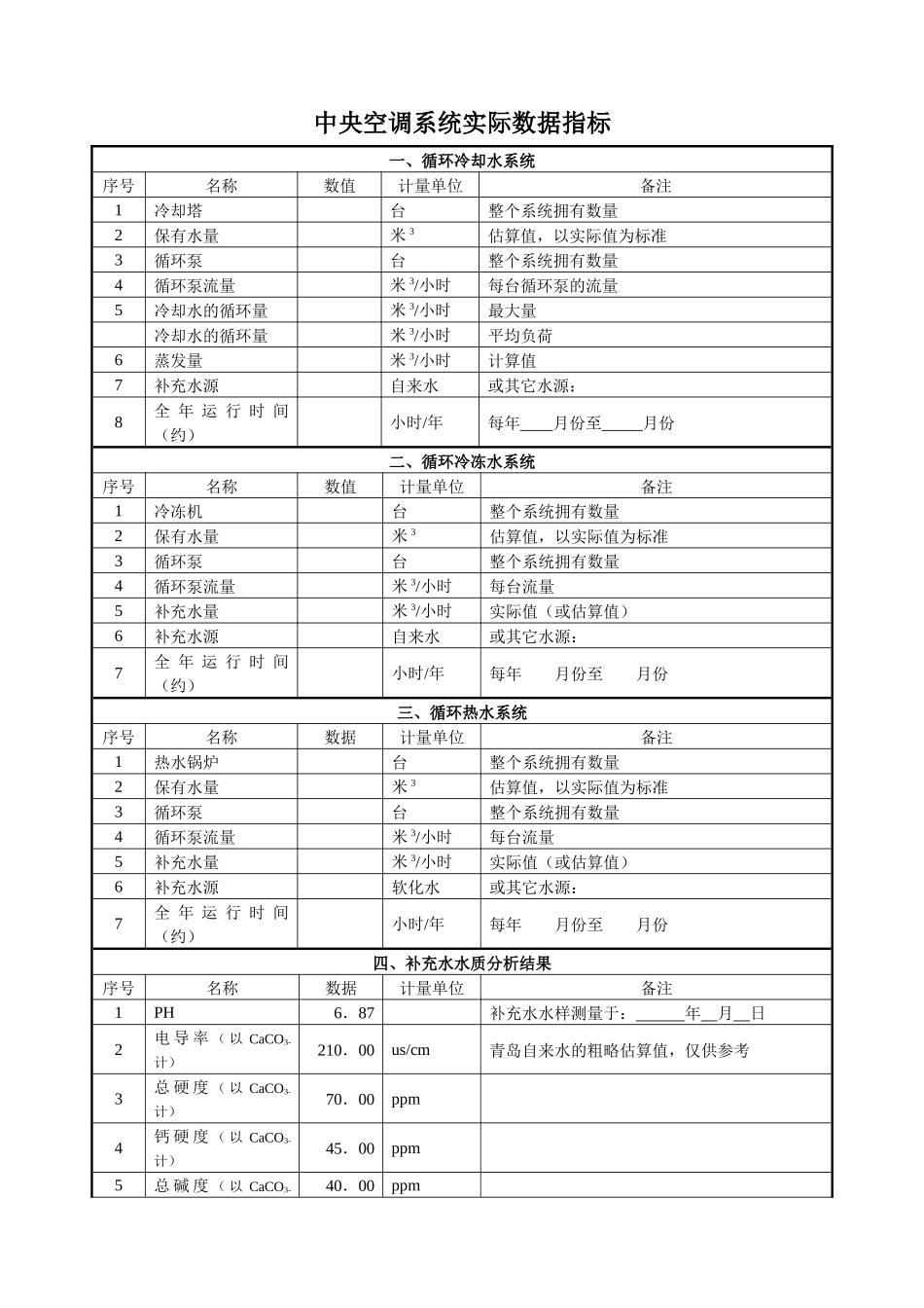 物业保洁之中央空调清洗维护工程计划书（原创）_第2页