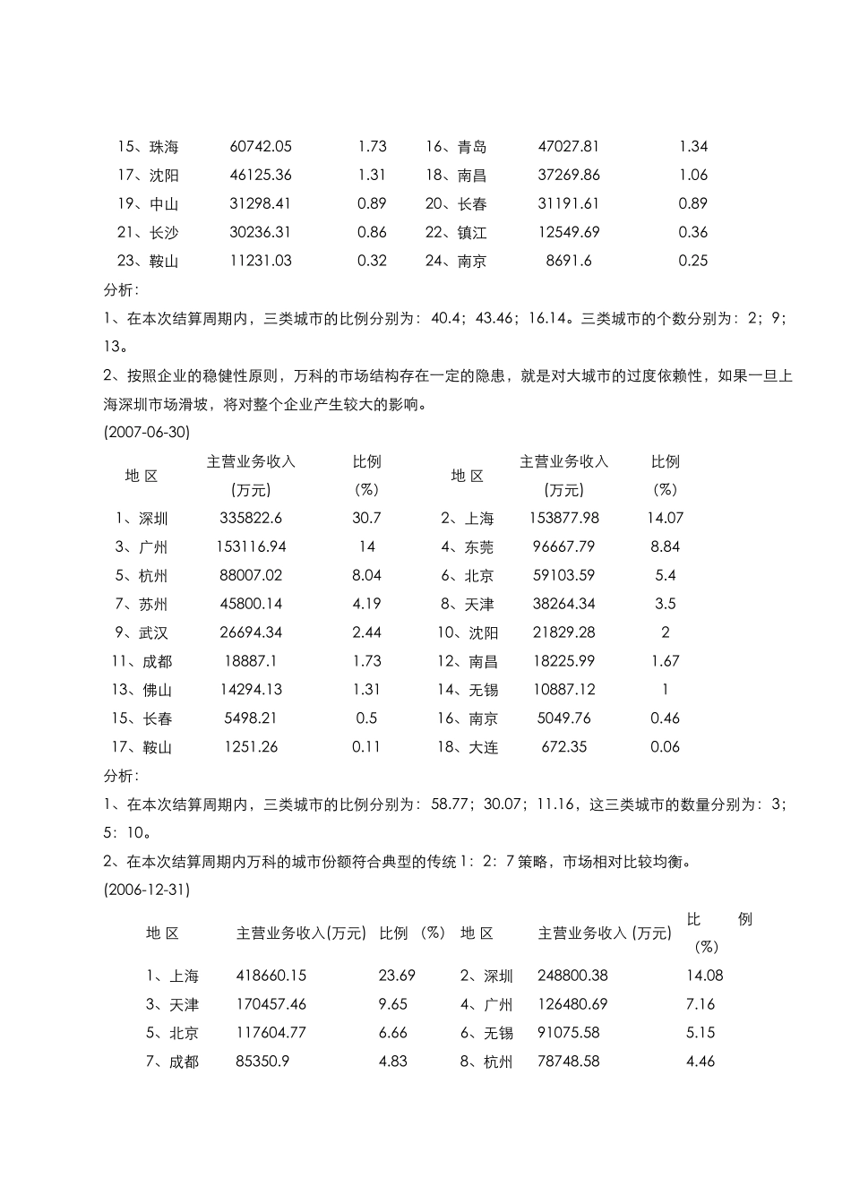 全面解析某地产某地产经营种类结构_第3页