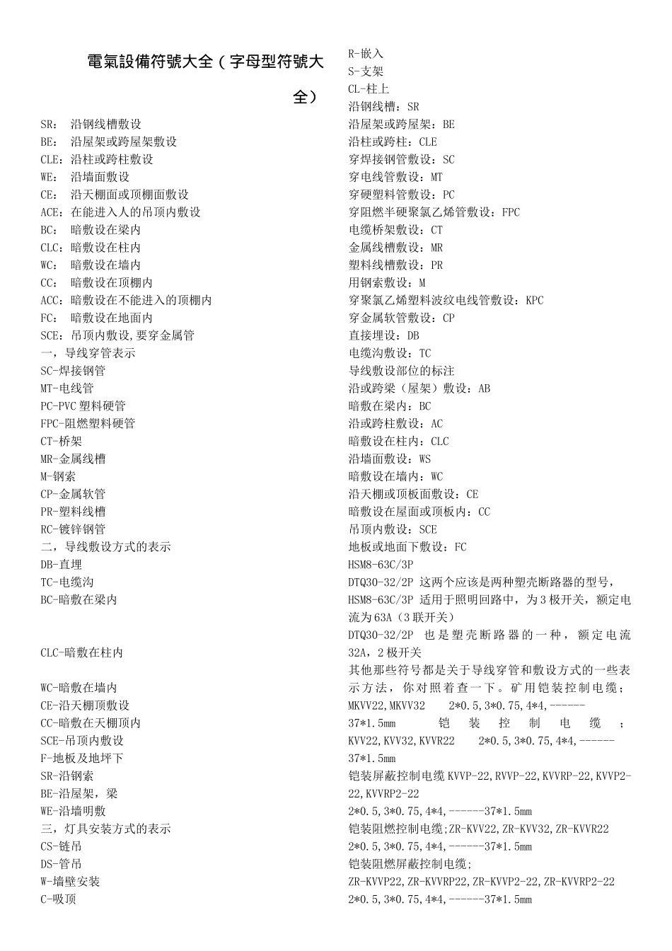 电气设备符号大全_第1页