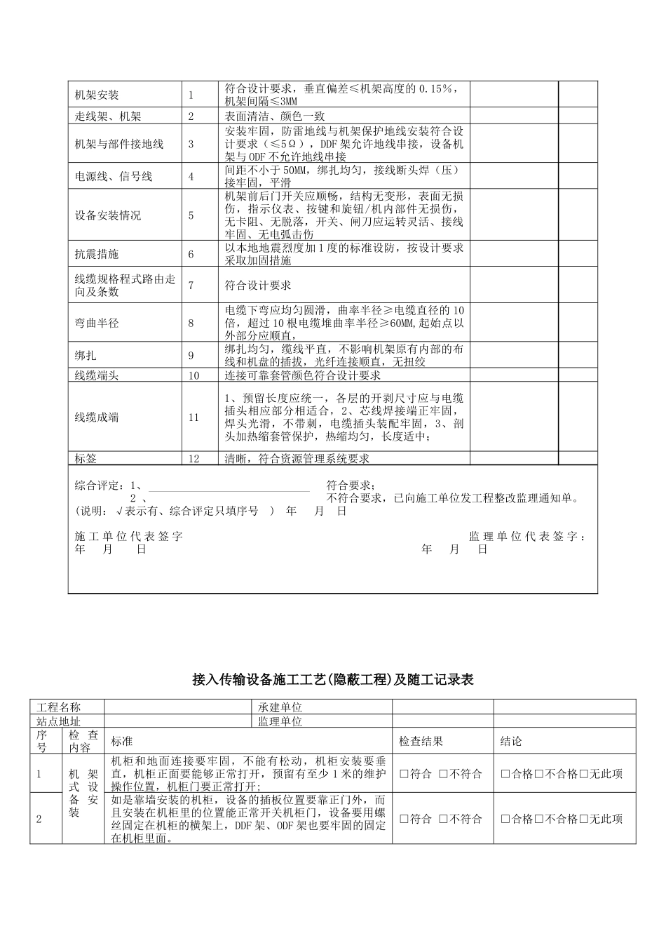 无线网工程、设备安装、布线、加电。室内覆盖、管道、光缆、全业务施工检查用表格_第3页