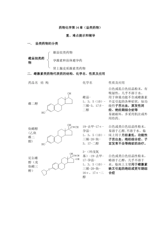 药物化学第14章(甾类药物)
