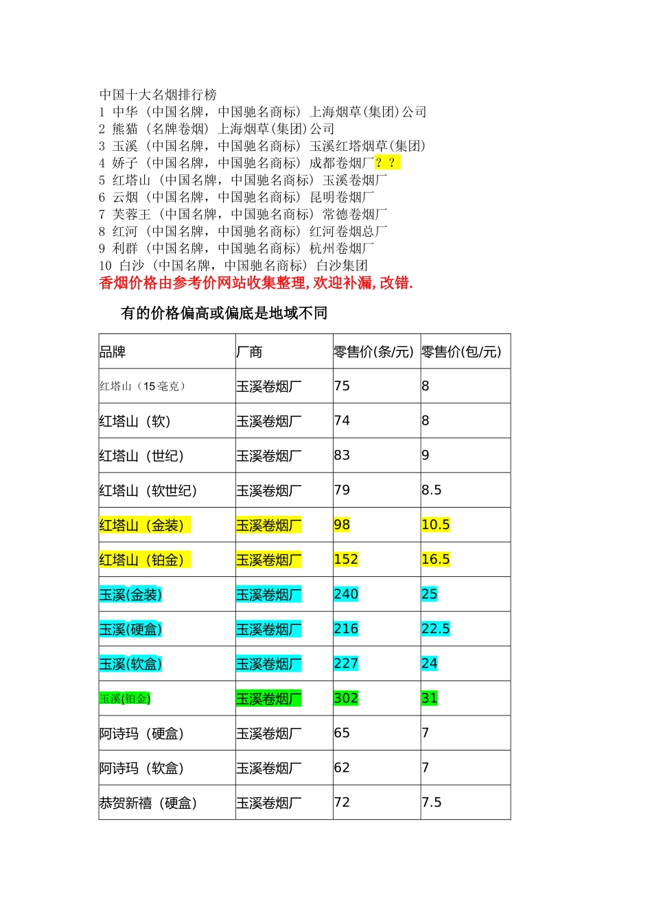 香烟价格参考_第1页