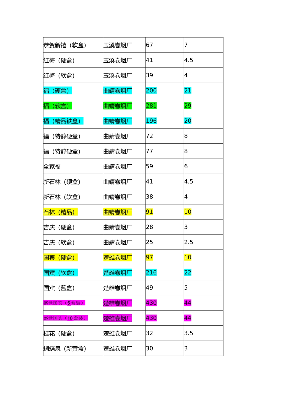 香烟价格参考_第2页