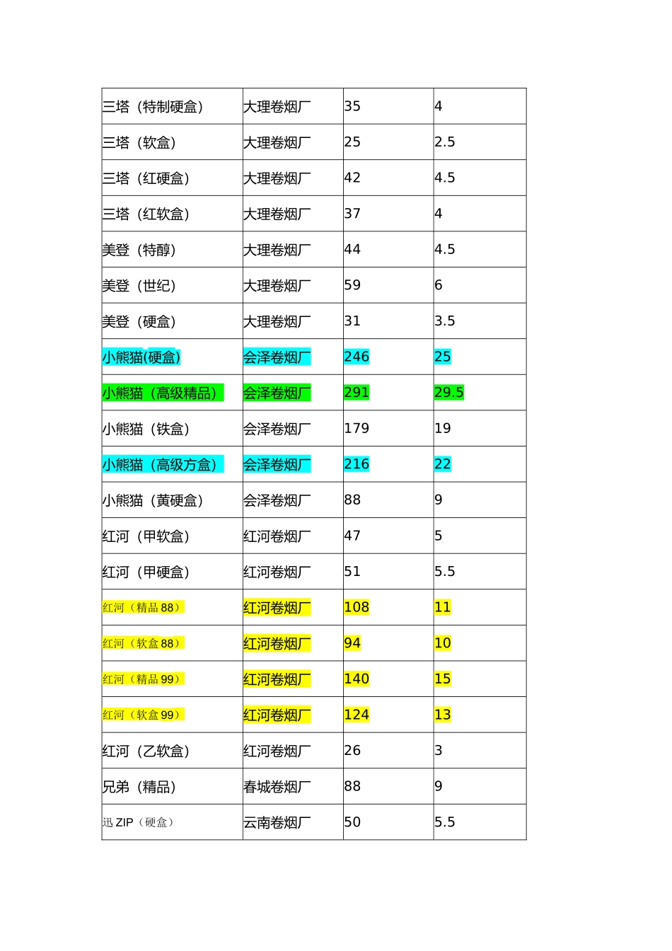 香烟价格参考_第3页