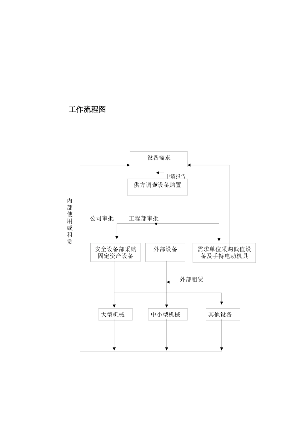 全套建筑企业安全资料(doc 10页)_第3页