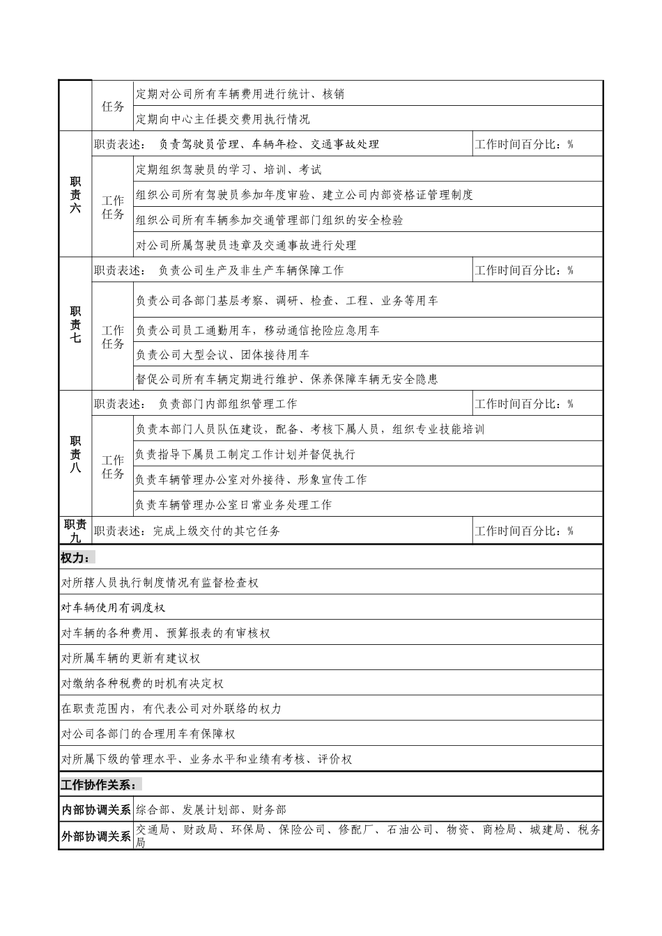 通信行业-车辆管理办公室主任岗位说明书_第2页