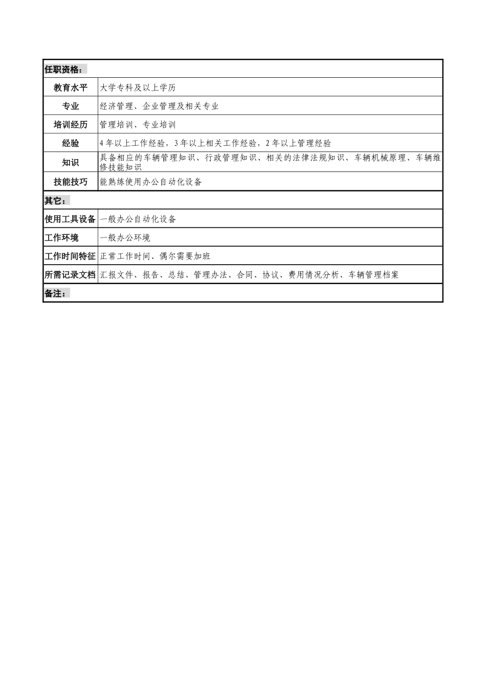 通信行业-车辆管理办公室主任岗位说明书_第3页