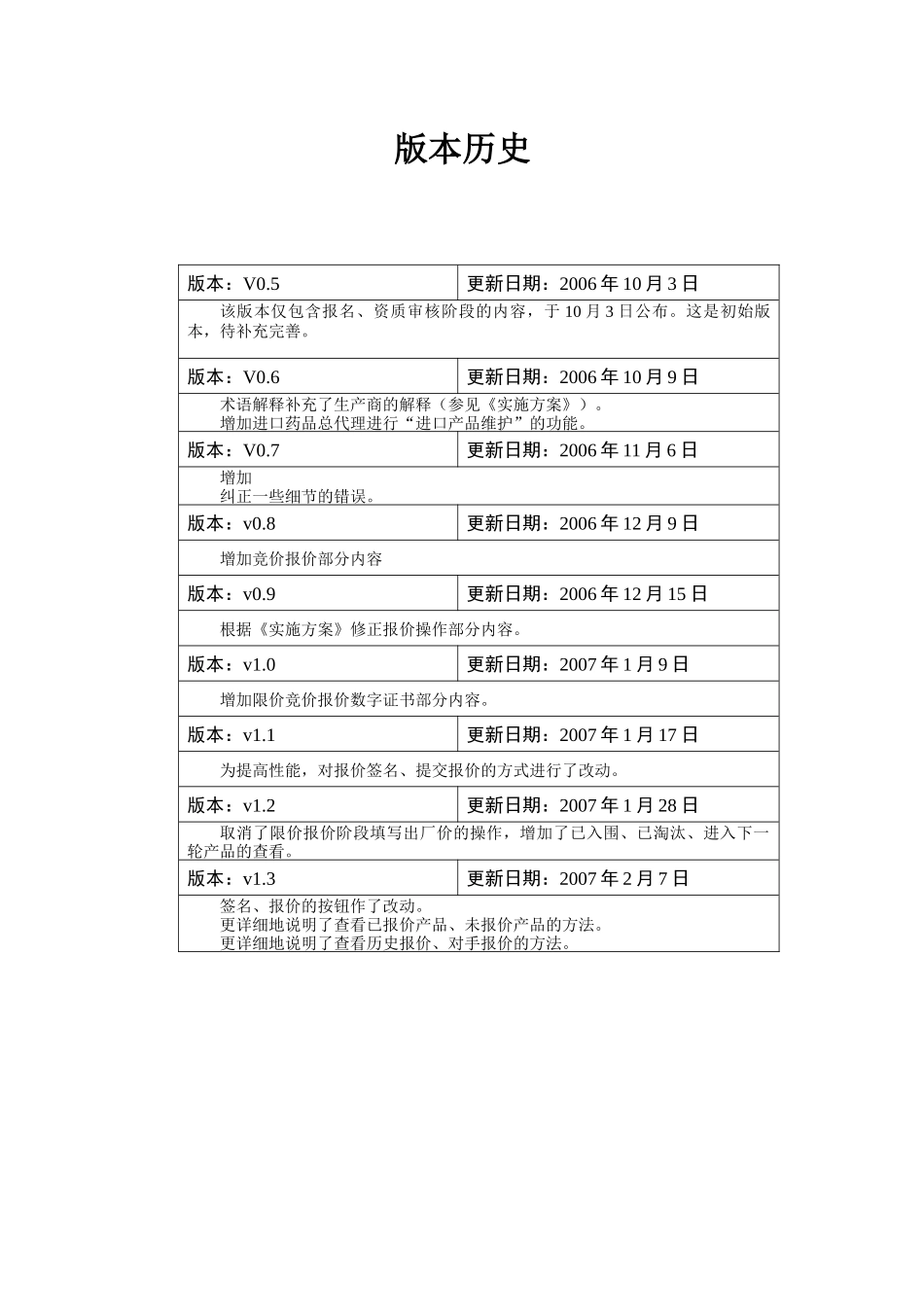 生产商用户手册v13-0207doc-广东省医药采购平台_第3页