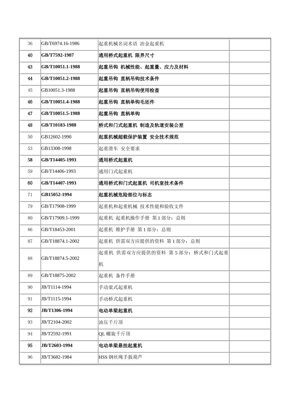 由起重机标委会归口的起重机械标准目录_第2页