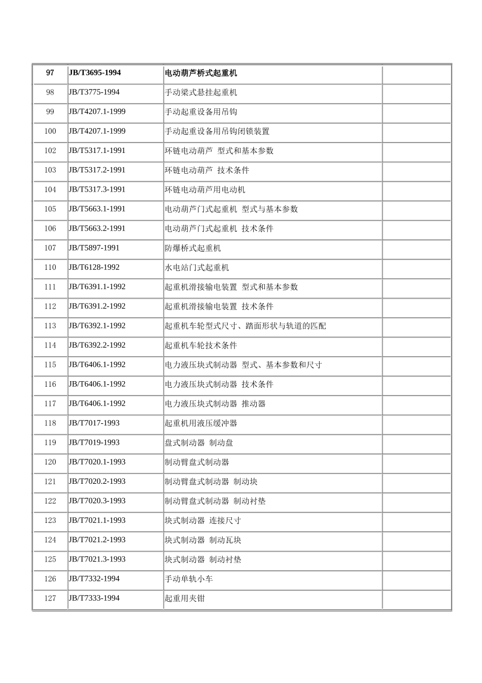 由起重机标委会归口的起重机械标准目录_第3页