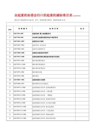 由起重机标委会归口的起重机械标准目录