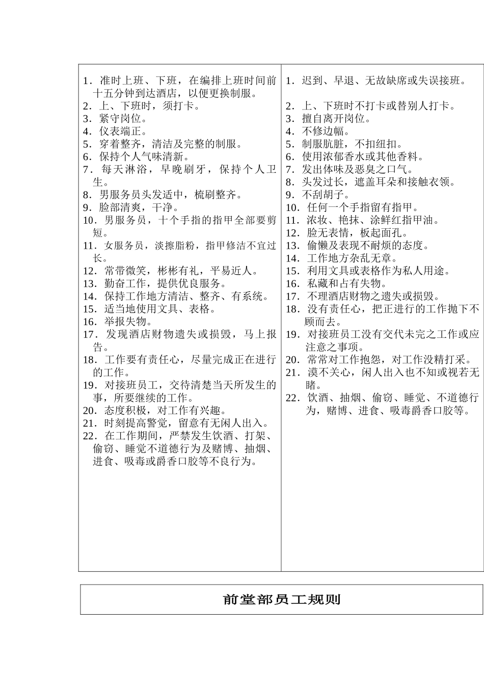 酒店前厅员工培训课件_第2页