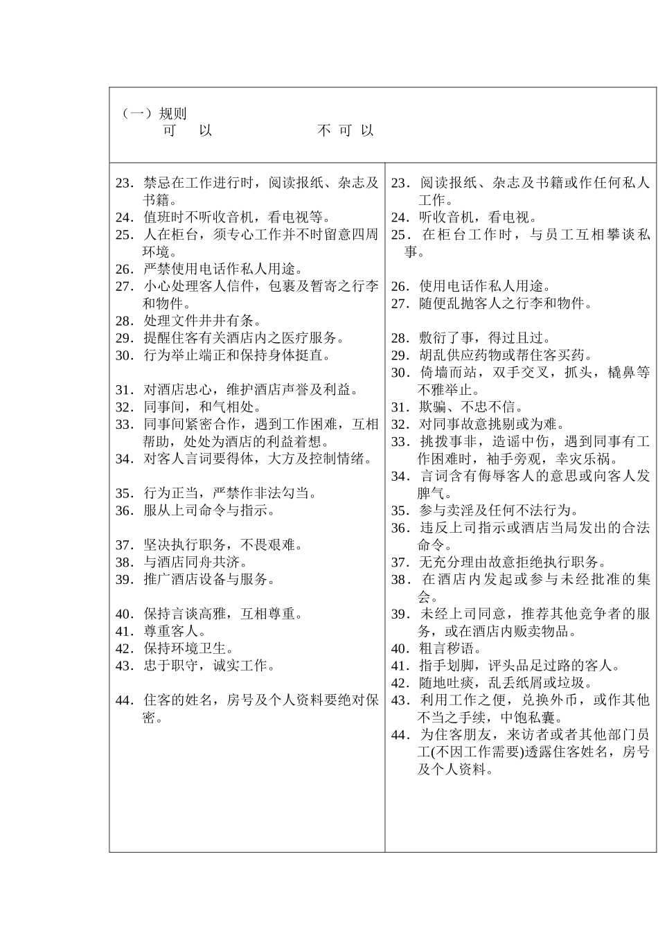 酒店前厅员工培训课件_第3页