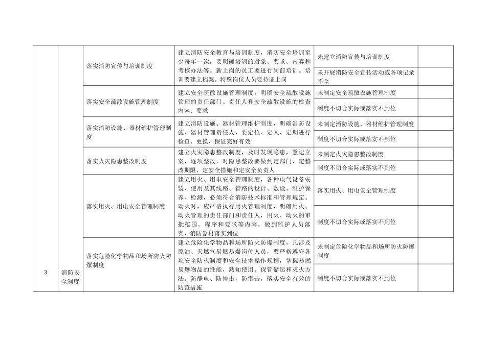 石油化工企业消防安全标准化管理自评表((1)1_第2页