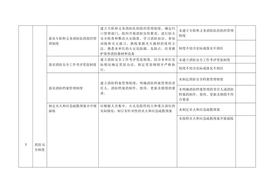 石油化工企业消防安全标准化管理自评表((1)1_第3页