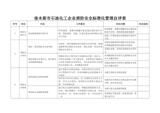 石油化工企业消防安全标准化管理自评表((1)1