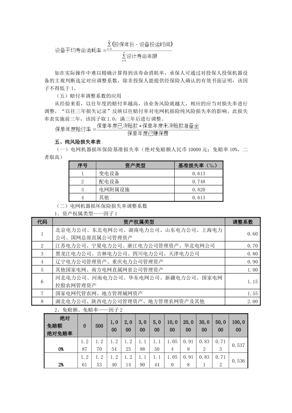 附件电网机器损坏保险纯风险损失率表-电网机器损坏保险纯风_第3页