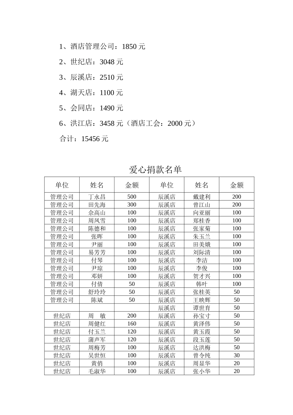 酒店管理公司1850元_第1页