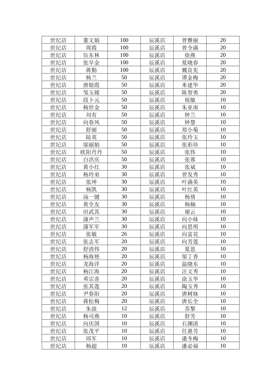 酒店管理公司1850元_第2页