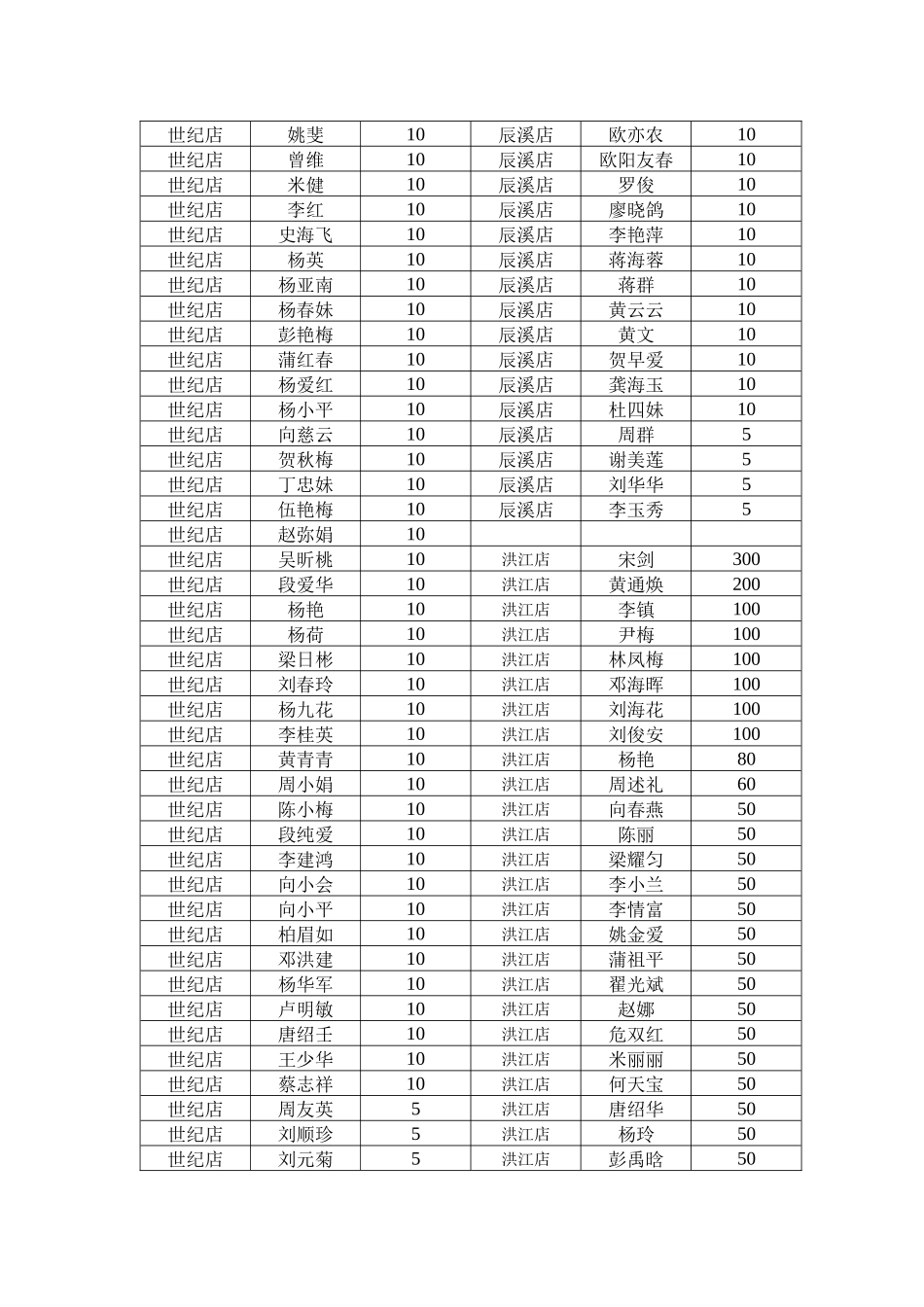 酒店管理公司1850元_第3页