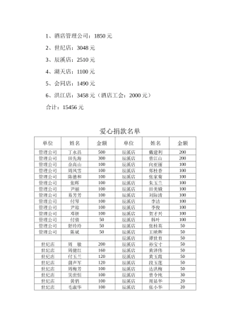 酒店管理公司1850元