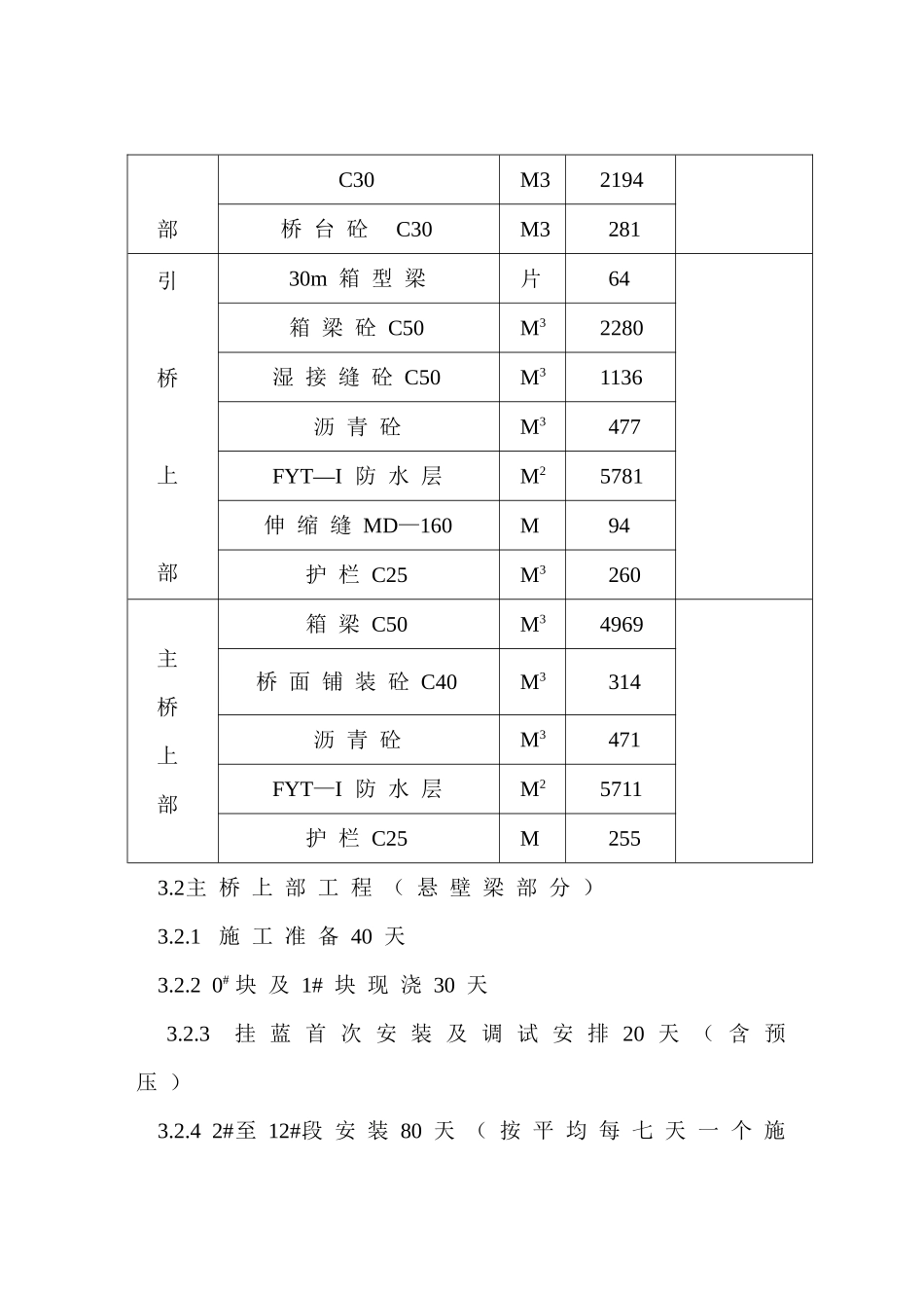 某高速公路湾沟特大桥施工组织设计(DOC24页)_第3页