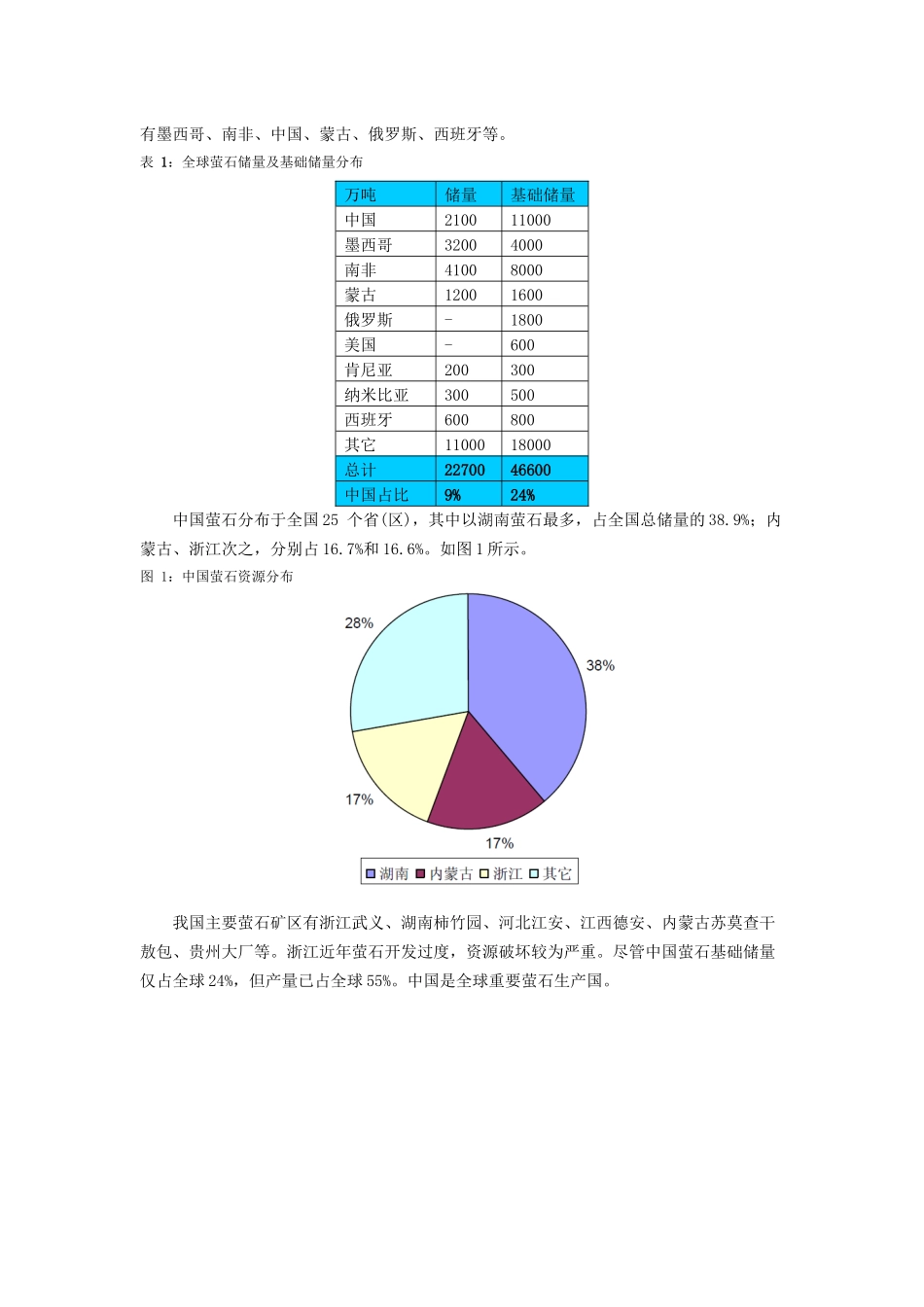 氟化工行业介绍_第3页
