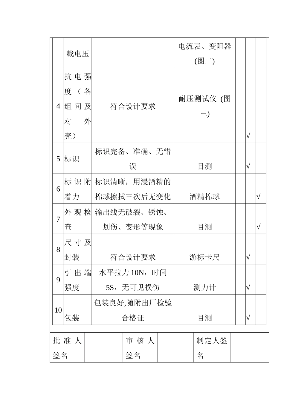 某电子公司进货检验规作业指导书（电源变压器）_第3页