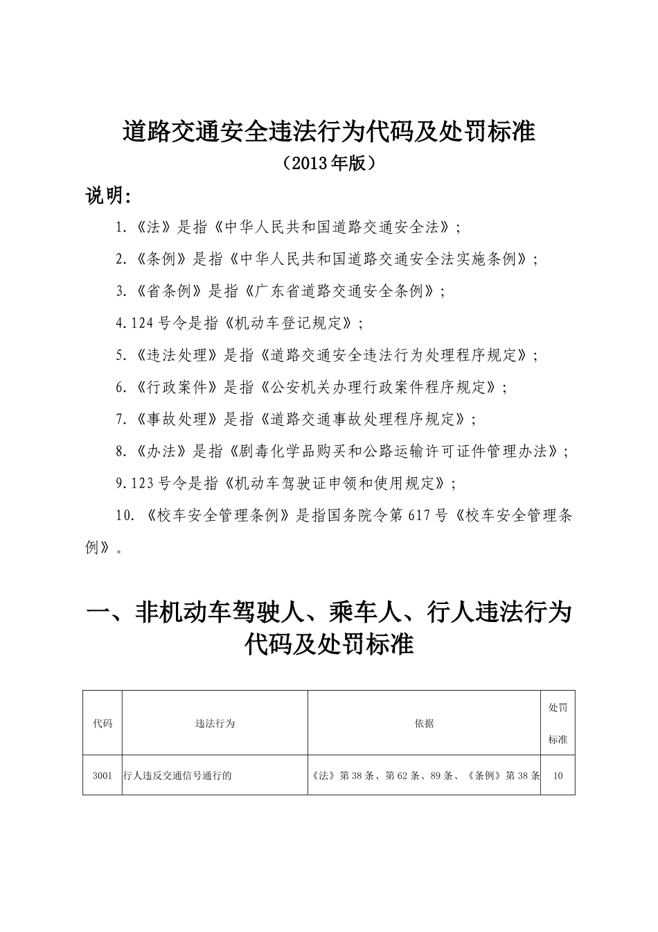 道路交通安全违法行为代码及处罚标准(doc 31页)_第1页