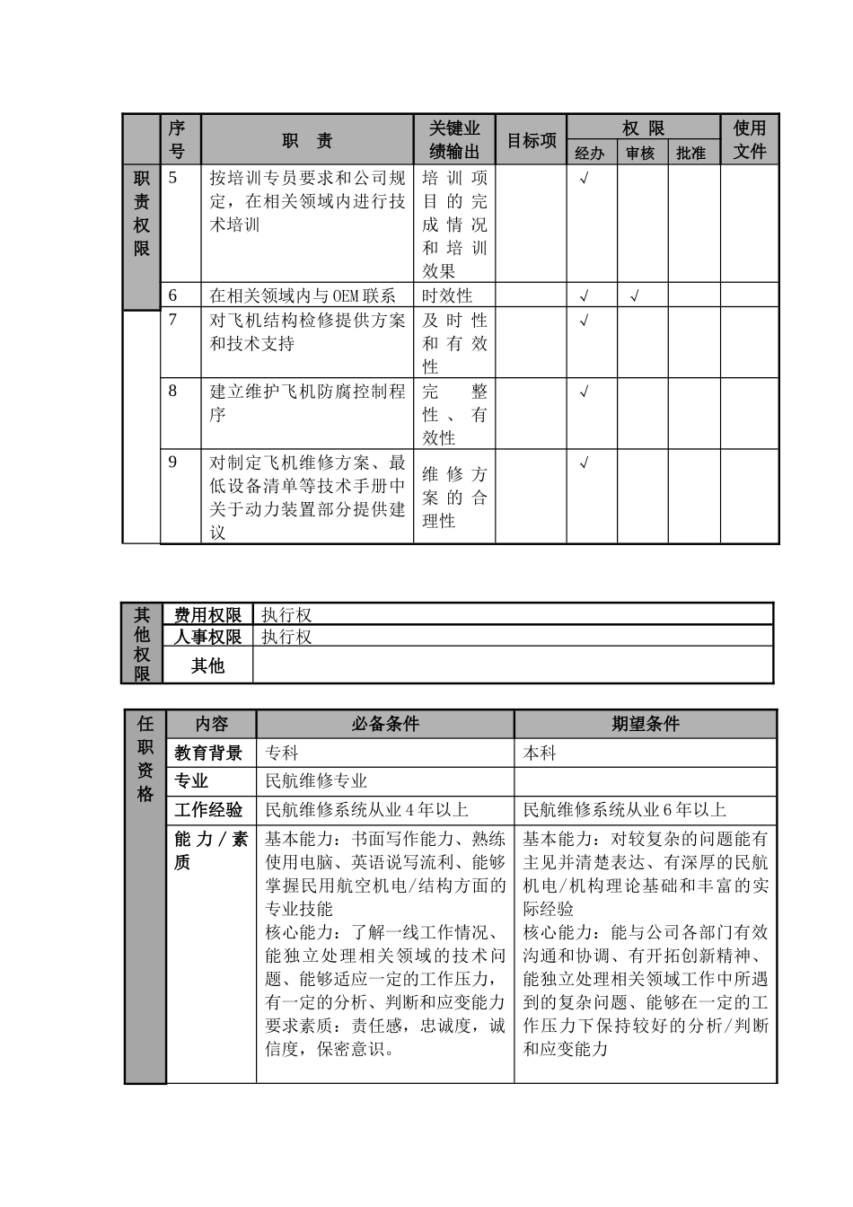 某航空物流公司机电工程师职位说明书及关键绩效标准_第2页