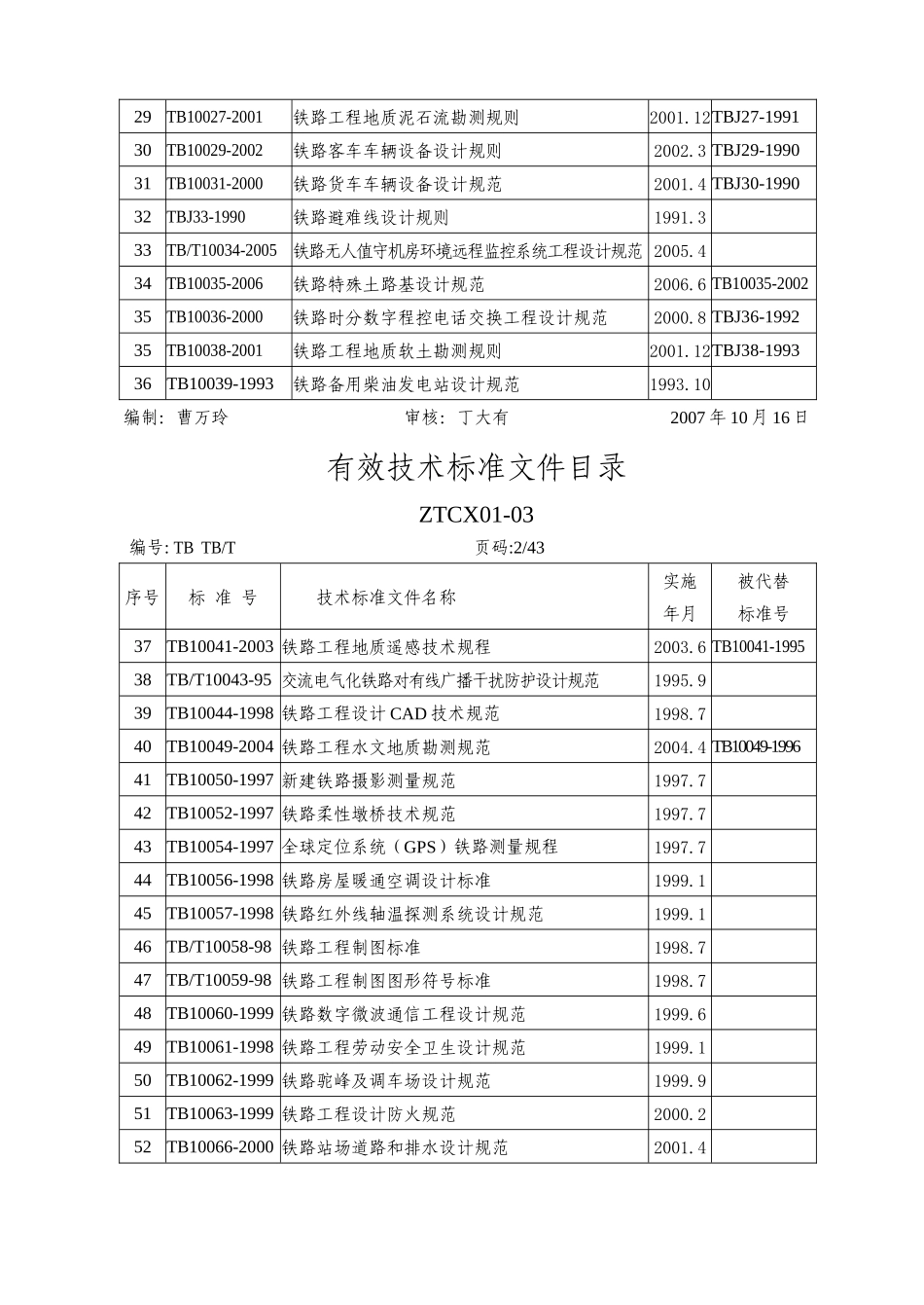 行业标准(铁路工程类TB_第3页