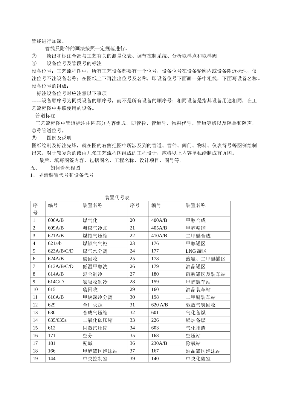 化工识图 Word 文档_第2页