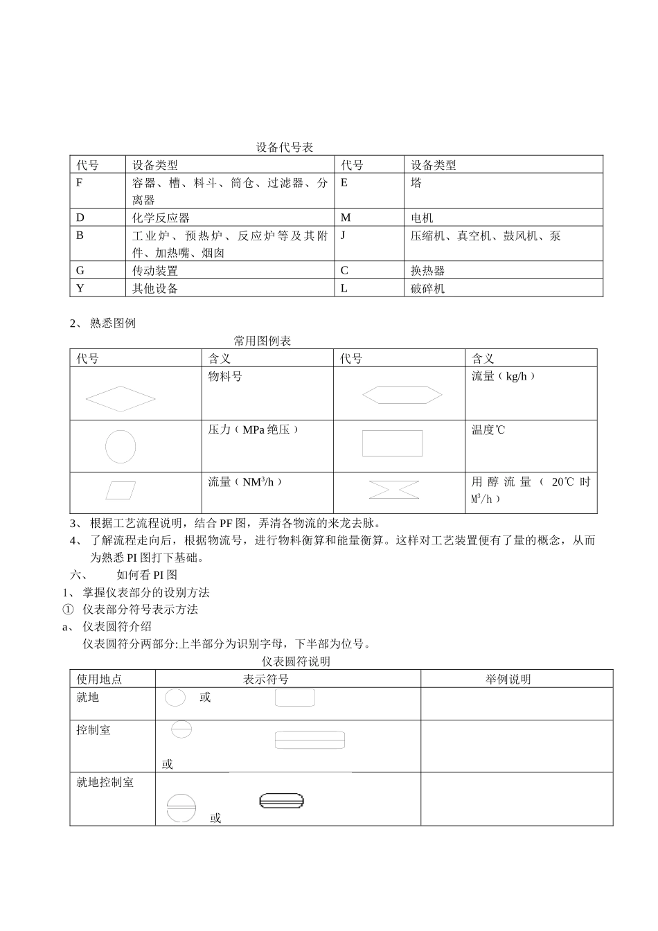化工识图 Word 文档_第3页