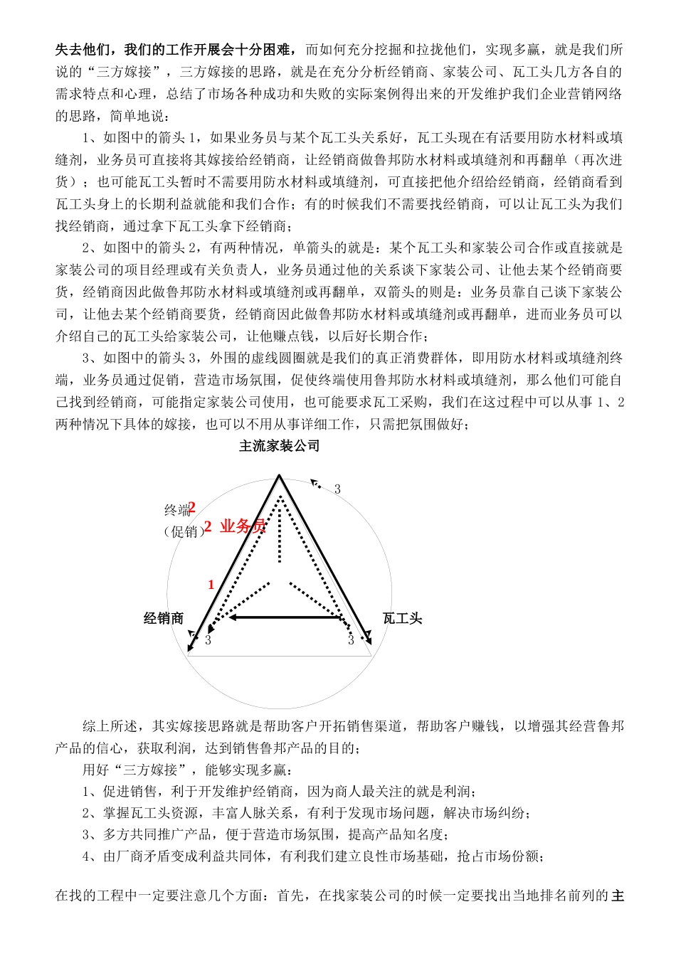 零售市场的开发思路_第2页