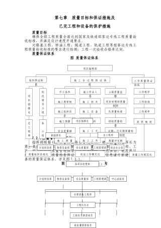 铁路客运专线土建工程全套施工组织设计第七章__质量目标和保证措施及已完工程和设备的保护措施(DOC37页)