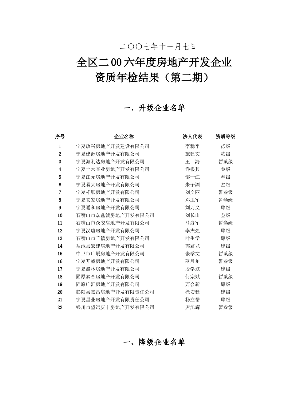 关于全区二00六年度房地产开发企业_第2页