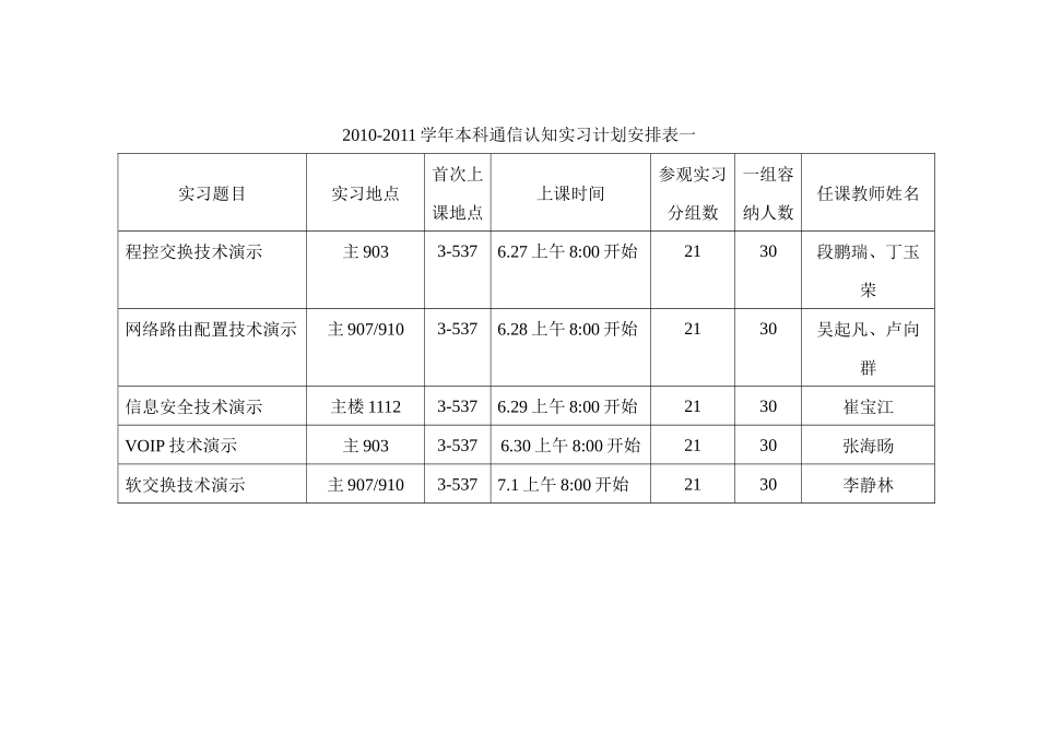 10-11学年通信认知实习教学任务分配表_第3页