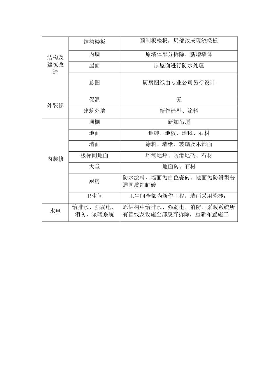 艳阳天鄂州店改造工程施工组织设计-8wr(DOC91页)_第3页