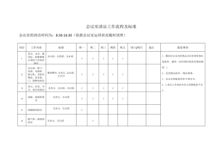 2024会议室的清洁作业流程