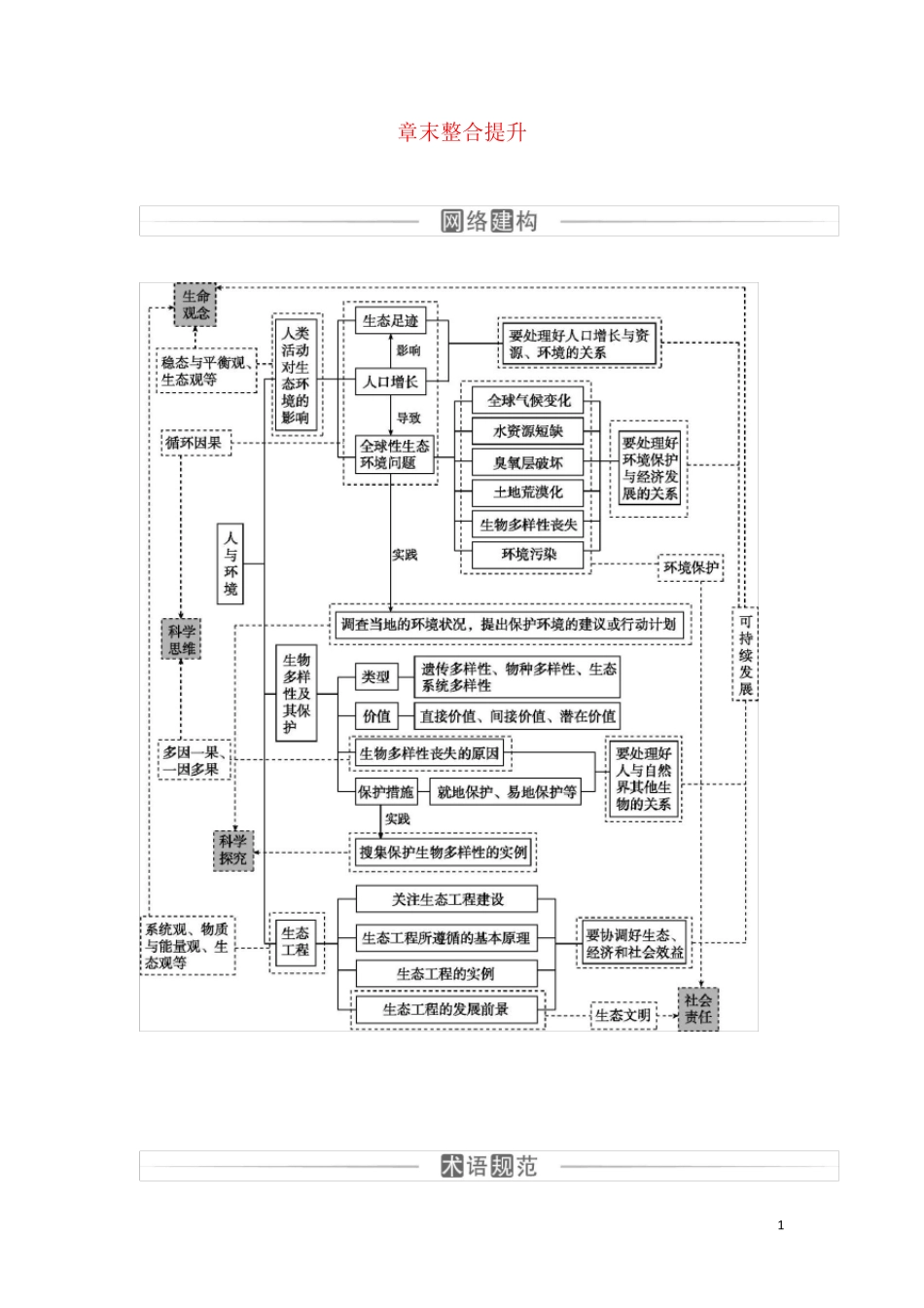 2024年新教材高中生物第4章人与环境章末整合提升检测含解析新人教版选择性必修2_第1页