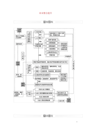 2024年新教材高中生物第4章人与环境章末整合提升检测含解析新人教版选择性必修2