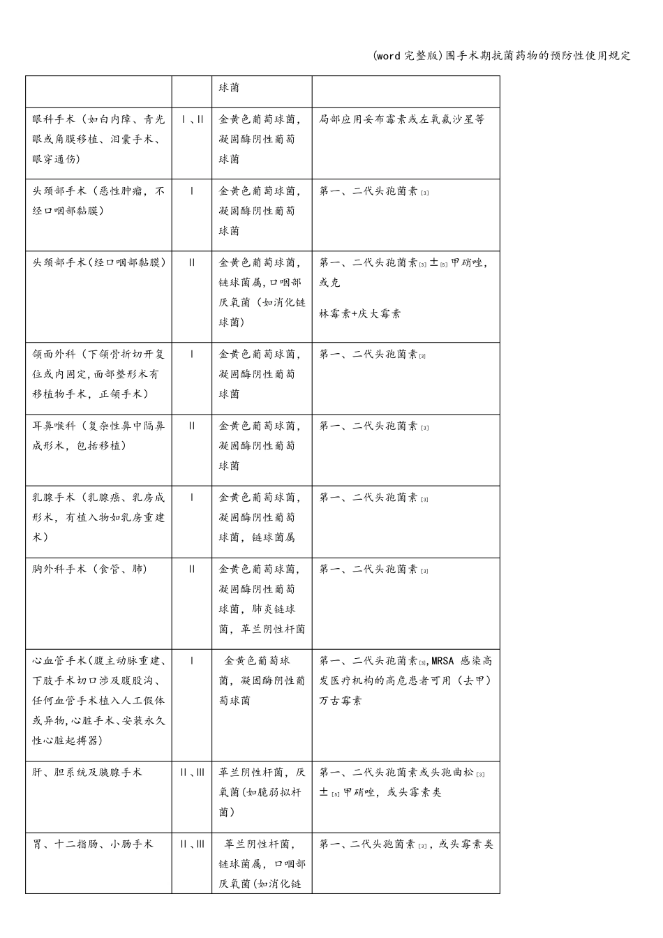 (word完整版)围手术期抗菌药物的预防性使用规定_第3页