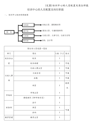 (完整)培训中心的人员配置及岗位职能