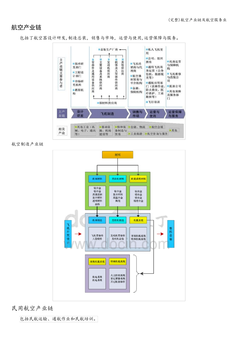 (完整)航空产业链及航空服务业_第1页