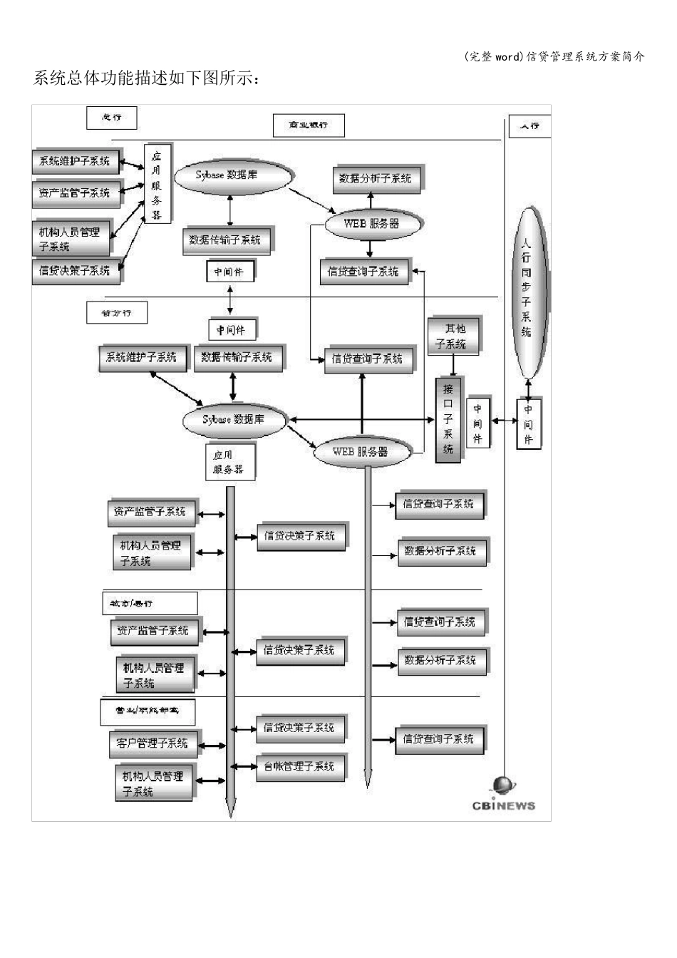 (完整word)信贷管理系统方案简介_第3页