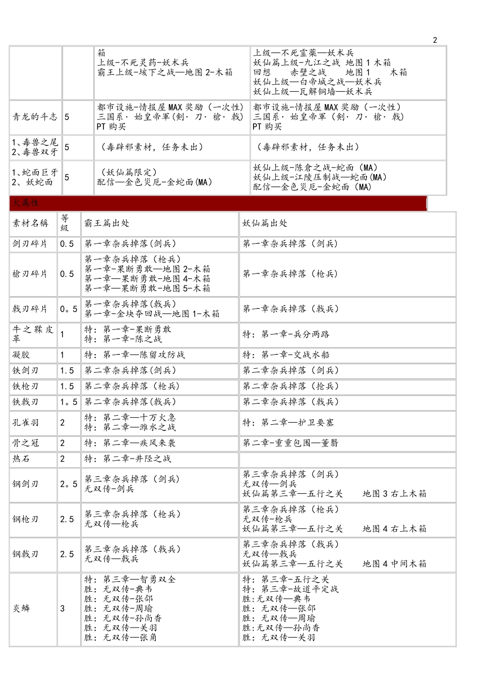 (完整word版)三国无双联合突袭2素材_第3页