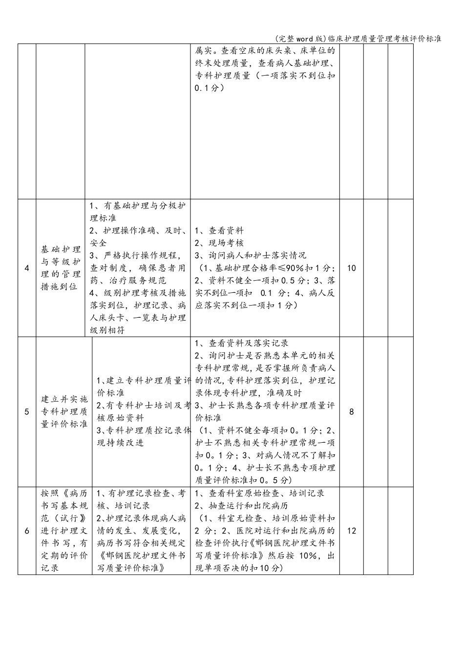 (完整word版)临床护理质量管理考核评价标准_第2页