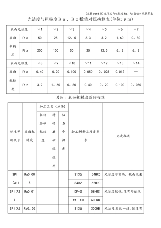 (完整word版)光洁度与粗糙度Ra、Rz数值对照换算表